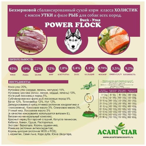 Сухой корм для собак Acari Ciar Power Flock Duck 0,5 кг (мини гранула) фотография